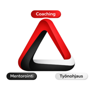 Myynnin tulos ja kolme voimaa - Rementor