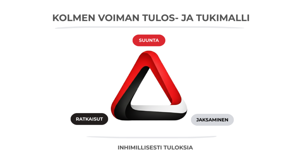 Johtamisen kolmen voiman malli: suunta, ratkaisut ja jaksaminen