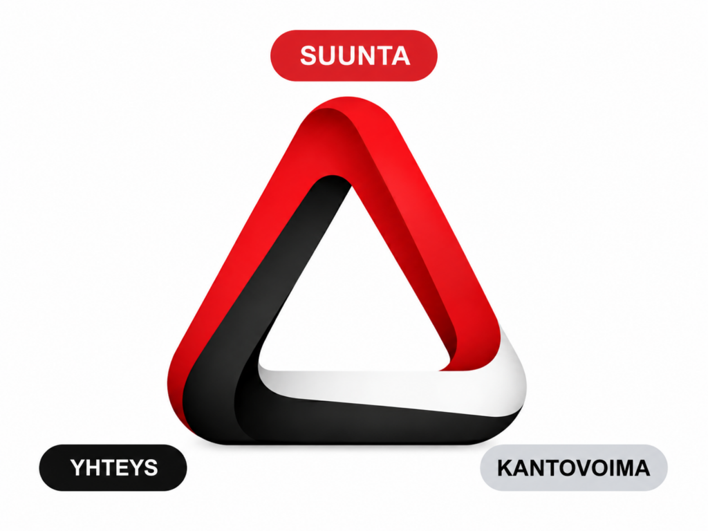 Leadership Edge Framework – suunta, yhteys ja kantovoima johtamisessa