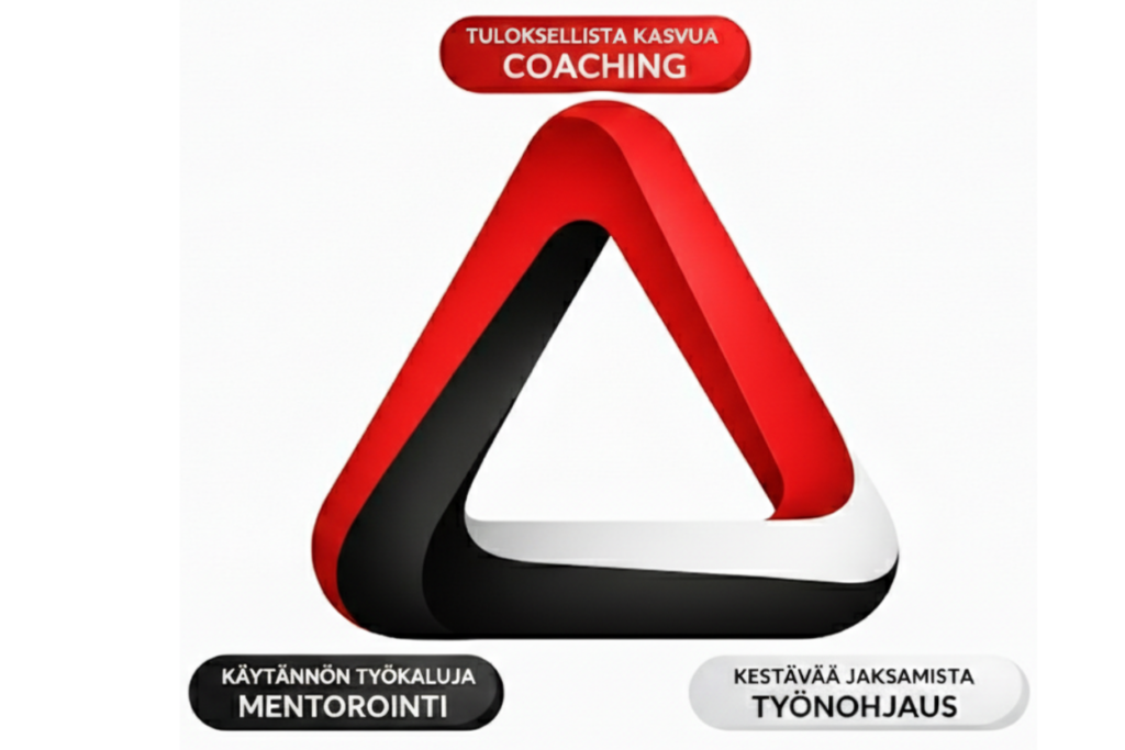 Myynnin tulos ja kolme voimaa - Rementor